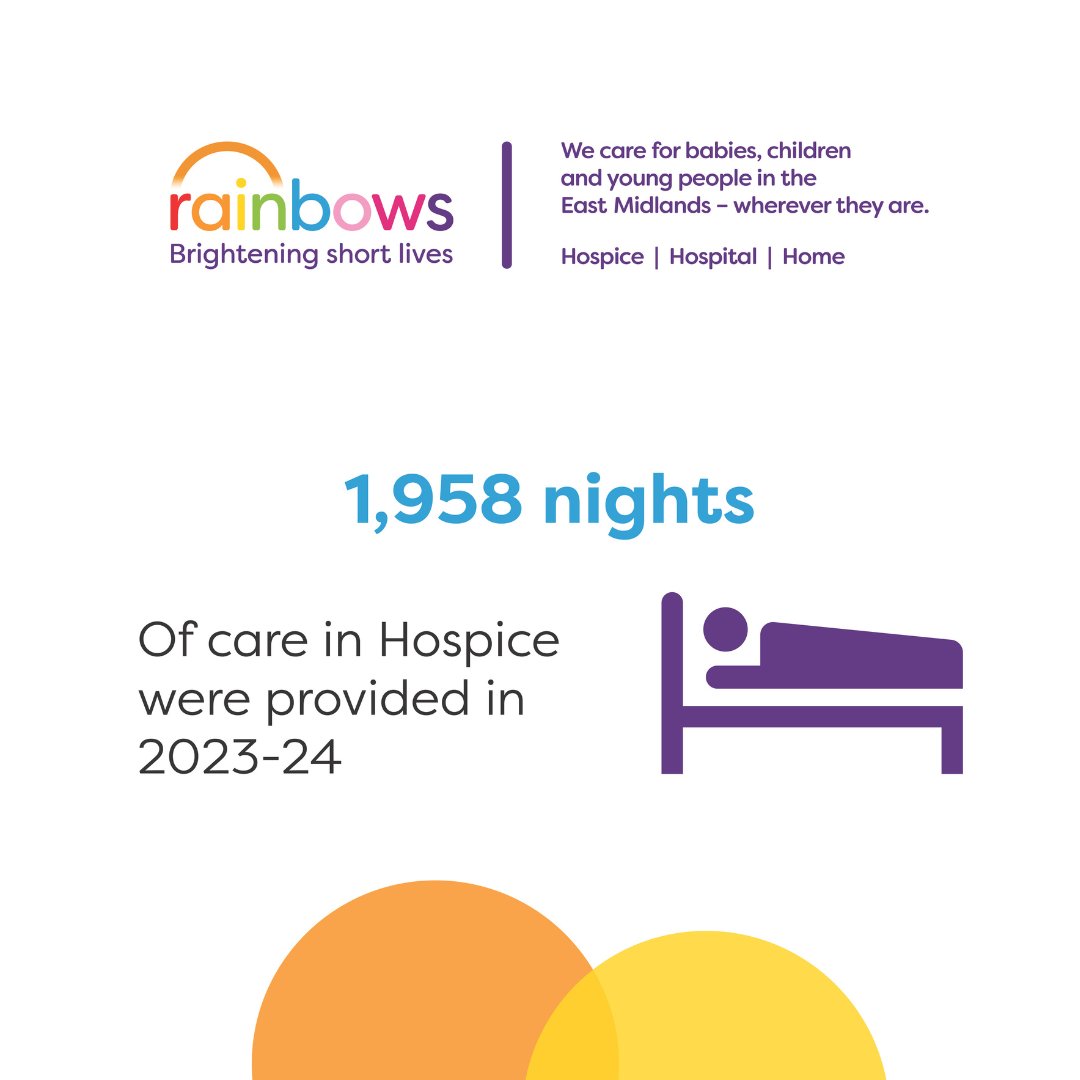 Thanks to your support, 1,958 nights of care in Hospice were provided in 2023-24! 💖 

Donate to us today and make a difference: 👉 rainbows.co.uk/donate 🌈