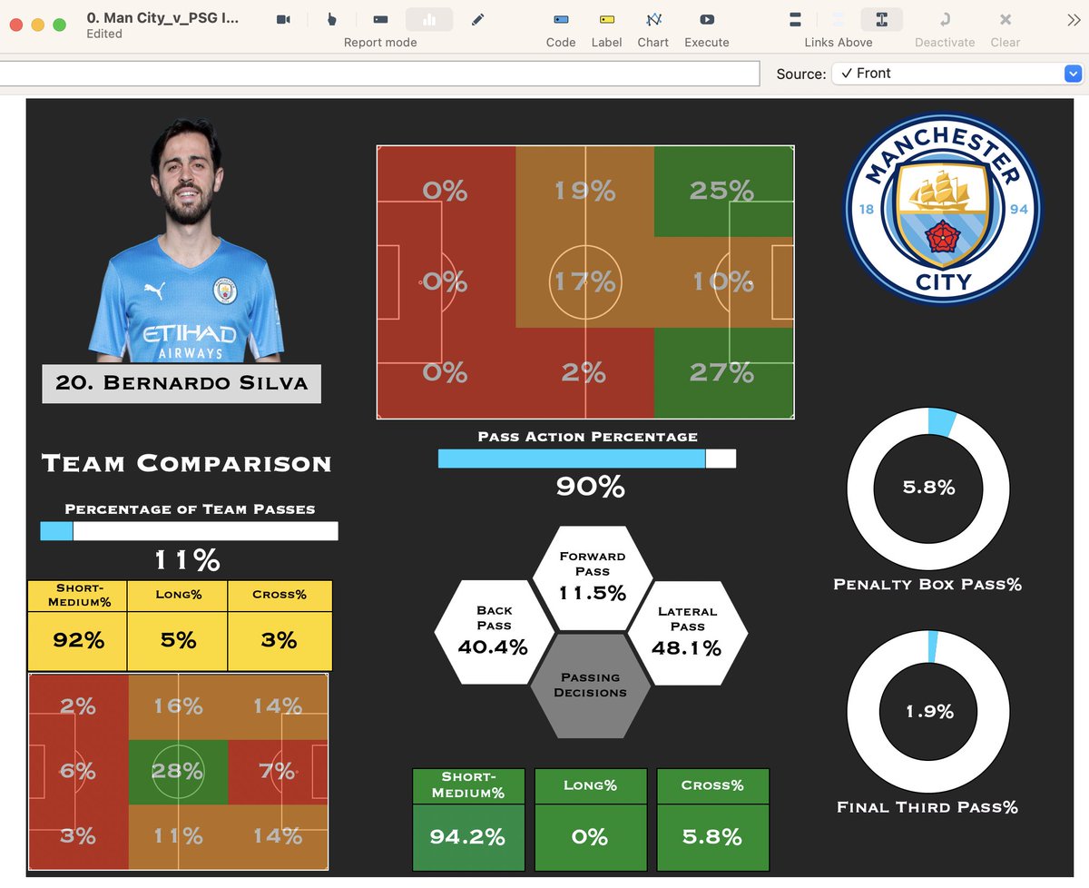 Scott Nicholls (@scottnicholls22) on Twitter photo Creating some basic Sportscode scripting windows to support <a href="/DerbyUniSportEx/">School of Sport and Exercise Science</a> PA student learning.
If anyone has any other sports data they would be willing to share so I can create a few more exclusively for teaching purposes - please reach out.
<a href="/r_groom/">Ryan Groom</a>
<a href="/HudlUK/">Hudl UK</a> Creating some basic Sportscode scripting windows to support <a href="/DerbyUniSportEx/">School of Sport and Exercise Science</a> PA student learning.
If anyone has any other sports data they would be willing to share so I can create a few more exclusively for teaching purposes - please reach out.
<a href="/r_groom/">Ryan Groom</a>
<a href="/HudlUK/">Hudl UK</a>