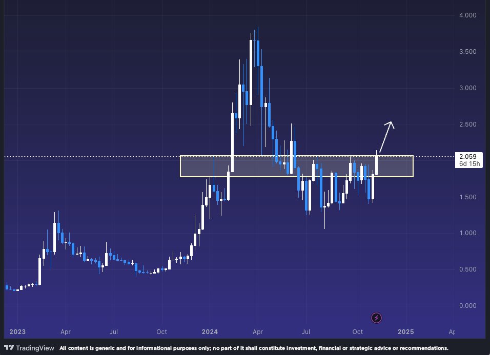 That Martini Guy ₿ tweet media