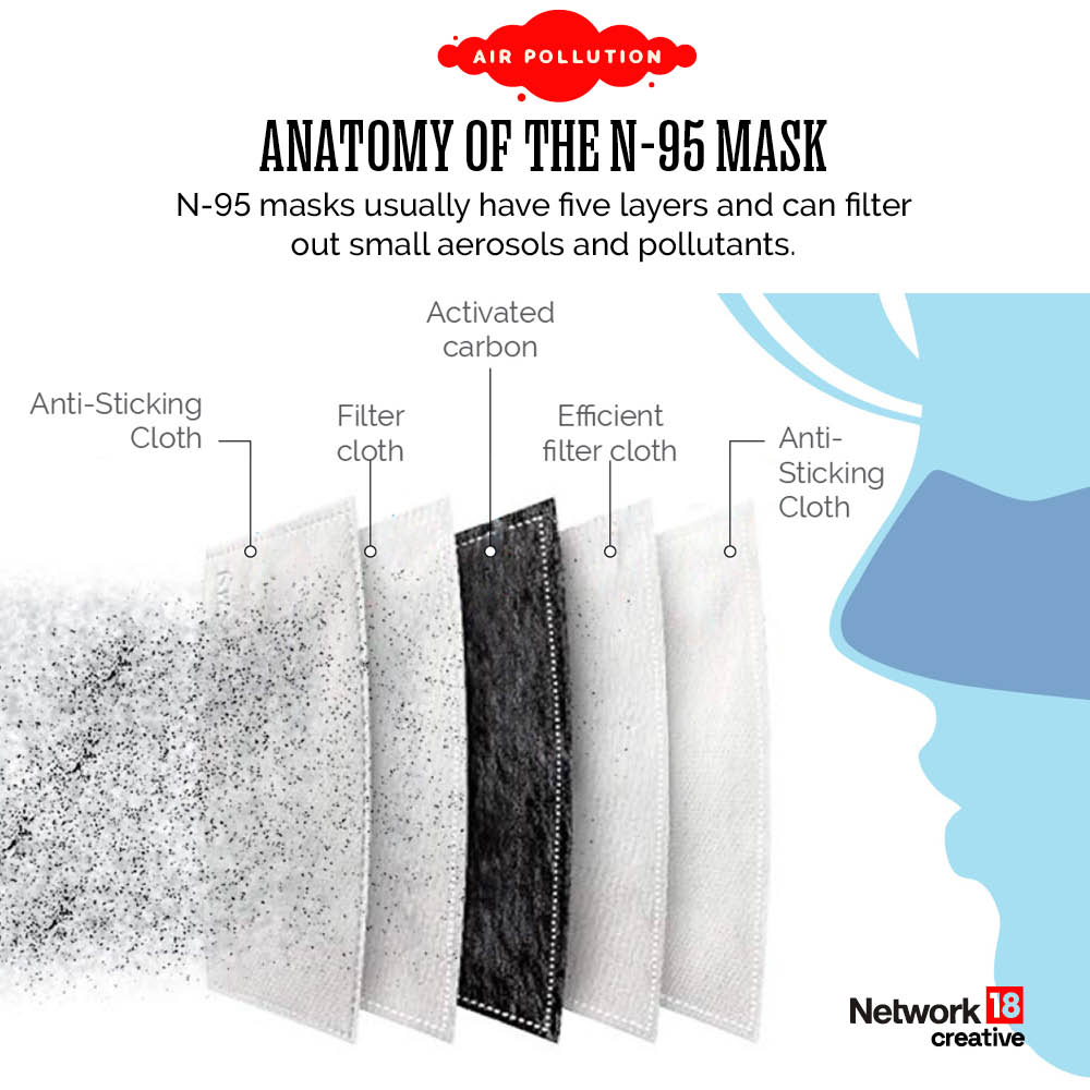 CNNnews18's tweet photo. CNN-News18 Creatives: As polluted air chokes Delhi-NCR, here’s a look at the most effective air pollution masks to help you guard your lungs.
#delhi #delhipollution #airpollution #clothmasks https://t.co/Jbchdw01Ud