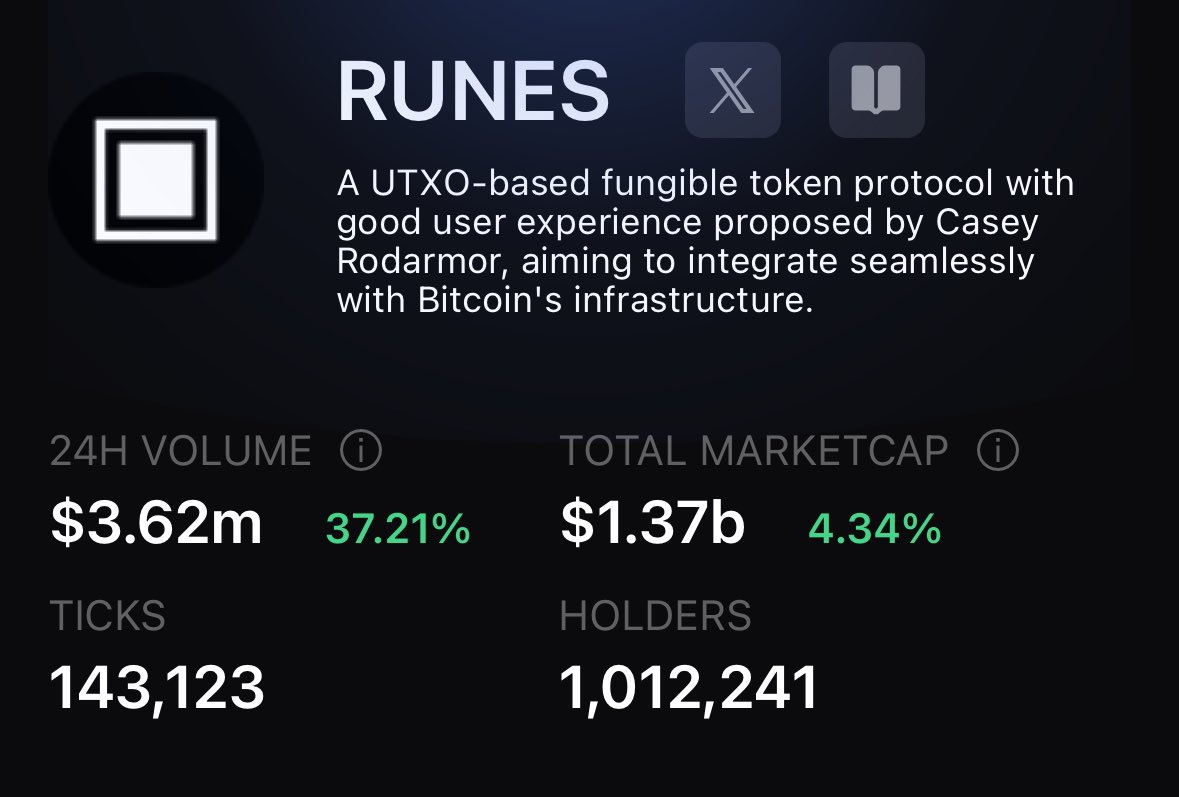 🔥My current top 10 Runes list 🔥

#1 BILLION•DOLLAR•CAT 🥇
#2 DOG•GO•TO•THE•MOON 🥈
#3 PUPS•WORLD•PEACE 🥉
#4 GIZMO•IMAGINARY•KITTEN
#5 SAIKO•HAMSTER
#6 LIQUIDIUM•TOKEN
#7 ZBIT•BLUE•BITCOIN
#8 DECENTRALIZED
#9 BASED•INTERNET•PANDA
#10 CYPHER•GENESIS

#Bitcoin