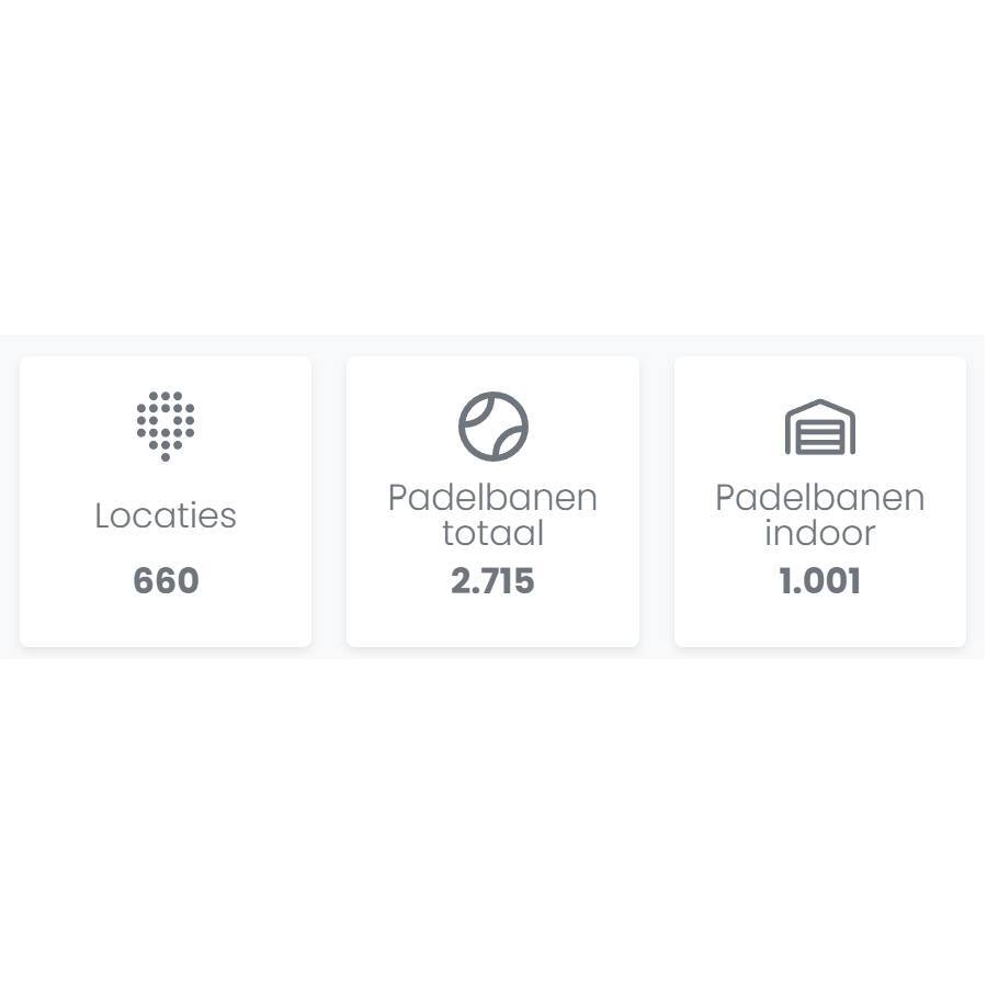 Nederland passeert de grens van 1000 indoor padelbanen
De populariteit van padel in Nederland blijft groeien en dat is terug te zien in het aantal faciliteiten. Voor het eerst heeft Nederland meer dan 1000 indoor padelbanen, een indrukwekkende mijlpaal d… instagr.am/p/DCOhzh5BEQj/