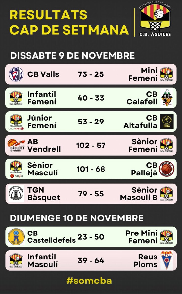 RESULTATS DEL CAP DE SETMANA ❗❗