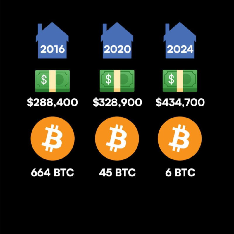 wagmidotglobal's tweet photo. Study Bitcoin

Your future self will thank you for it, besides your future purchasing power

Join 20,000+ readers and find your path to financial freedom with Bitcoin: