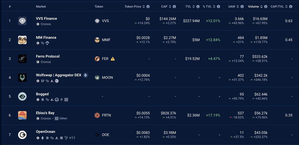 WolfSWAP | SWAP & WIN tweet media