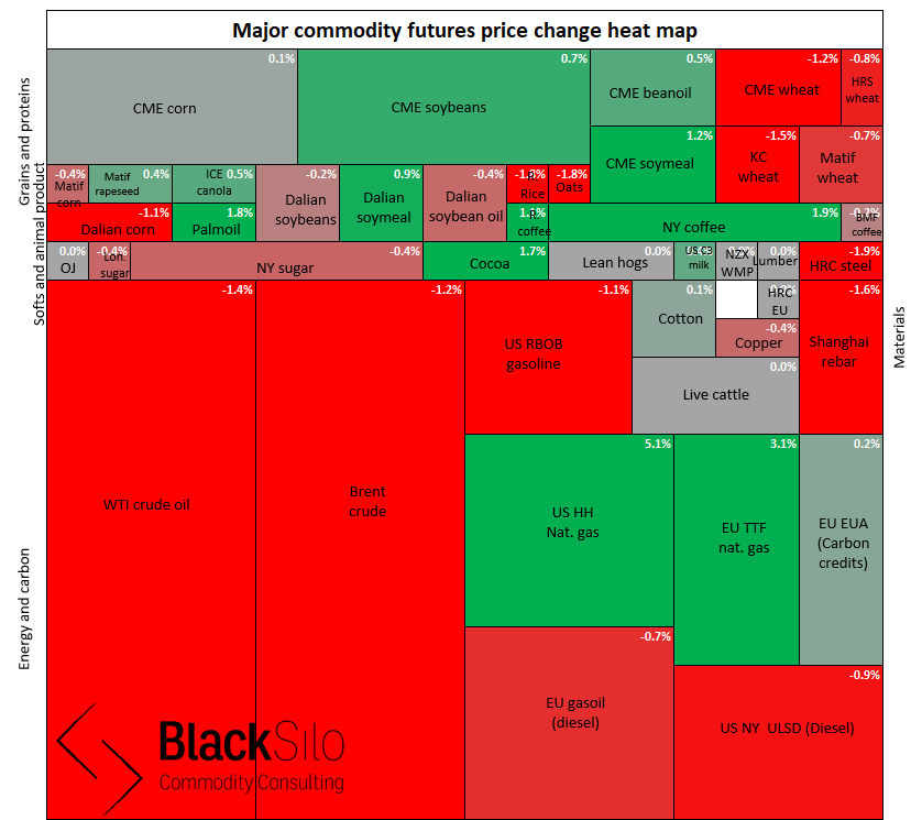 RoryDeverell's tweet photo. Good morning from the #BlackSilo where energy markets are lower, the #soycomplex and vegoils are higher and grains are steady to lower #wheat #corn https://t.co/g8pZufkjSa