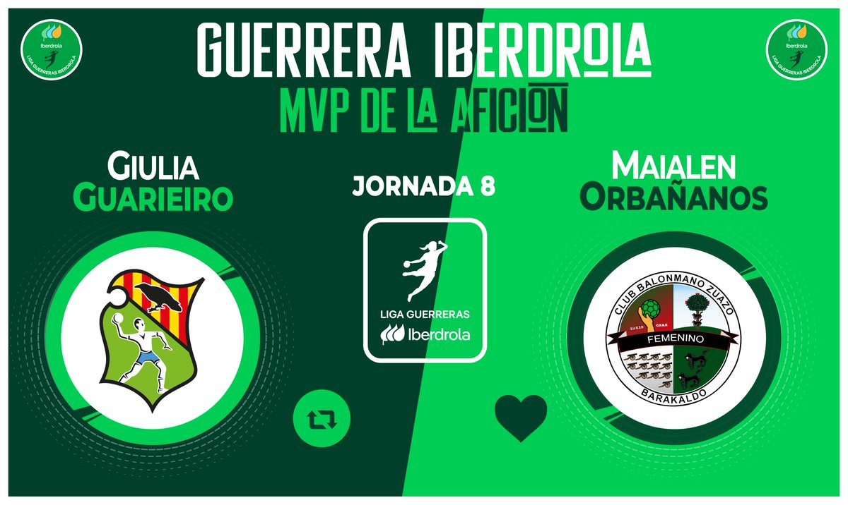 ⭐ ¡Vota para elegir a la #GuerreraIberdrola de la Jornada 8⃣ en la #LigaGuerrerasIberdrola!

🆚 <a href="/BMGranollers/">BM Granollers</a> 27:19 <a href="/CbmZuazo/">Club Balonmano Zuazo</a>

♻️ RT: <a href="/Giuliaguarieiro/">Giulia</a>
❤️ Me gusta: Maialen Orbañanos

#⃣ #SheLovesHandball