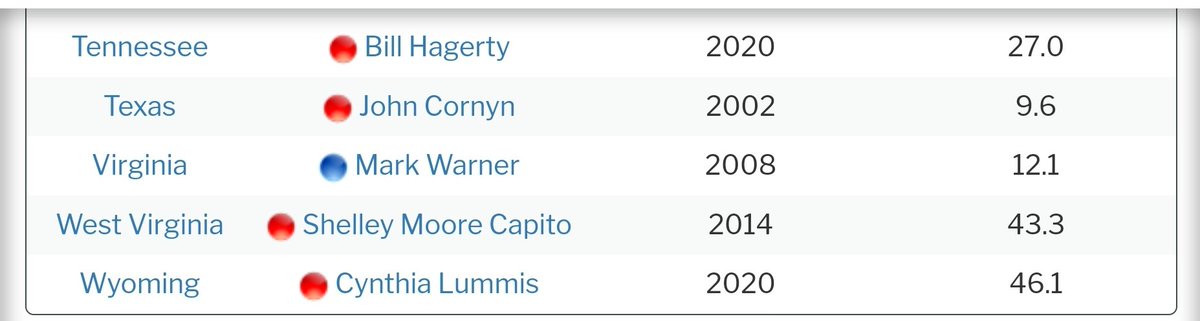 It is time to start setting up a primary campaign against those who vote against the will of the people. #NOSECRETBALLOT #RickScottSenateLeader