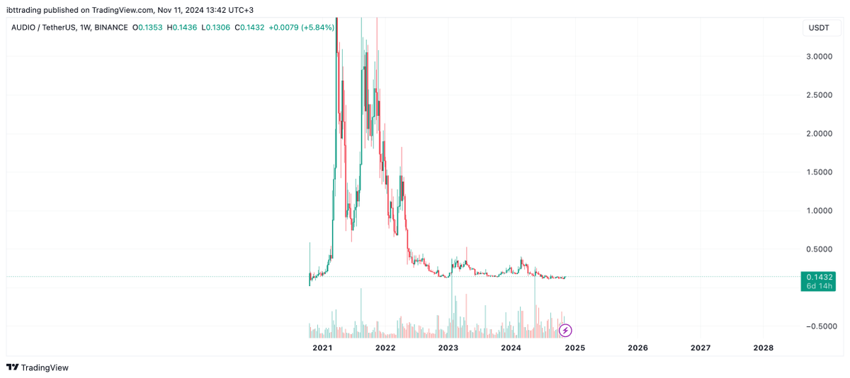Ibttrading tweet media
