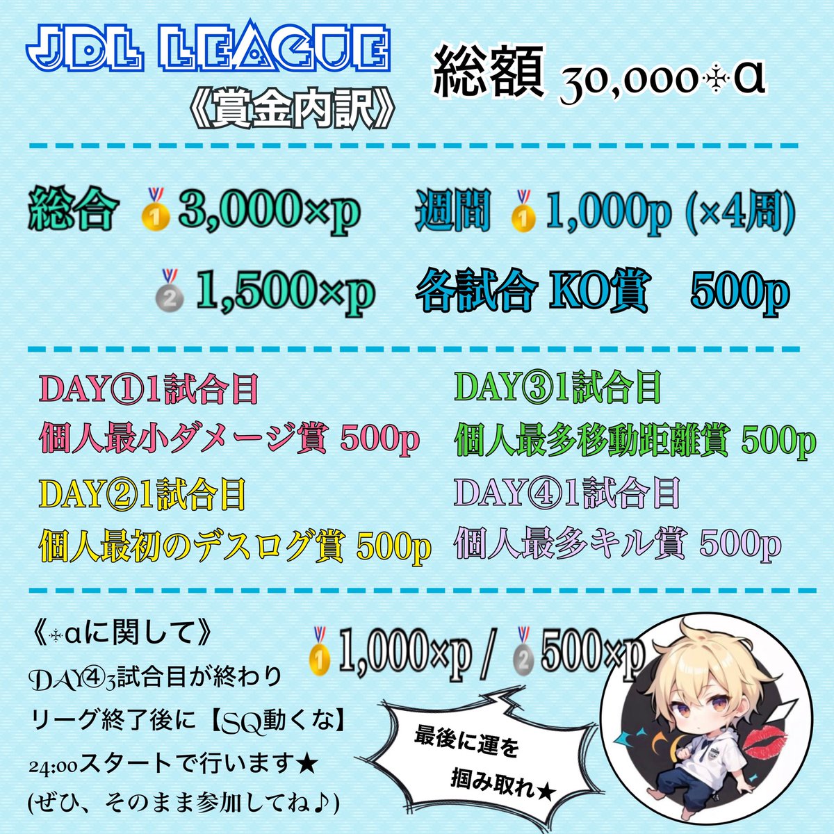funbaruto_f's tweet photo. - ❄︎ JDL 縛り League ❄︎ -

❄︎12月05/12/19/26日(木)
↪︎22:00 / 22:40 / 23:20

❄︎総額　¥ 30,000 Pay +α
《協賛費(参加) 1,000p〜》

▽スクワッド ▽月間pt制 ▽縛りのみ
↪︎ 賞金内訳,縛り内容,pt表,
(下記画像をよく確認してね‼︎)

❄︎チーム名/代表者ID/選手4-5名ID

〔主催〕💋＠funbaruto_f 
〔主催〕❄️@mumumumu_555 
(運営)🎀@yuyuchanff 【F+R】全

配信｜いぶにぃch (YouTube)
 @eve_toshi32

#月間リーグ　#縛り　#リーグ　#SQ
#お遊びリーグ　#木曜日　#荒野行動