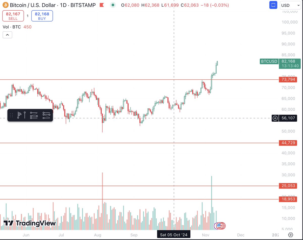 Official_Bitbot's tweet image. Drop your BTC Address in the comment!
✅ LIKE this post 
✅SHARE with your friends
IF #BTC  hit $100,000 USDT🚀🚀🚀
#Airdrop #Bitbot