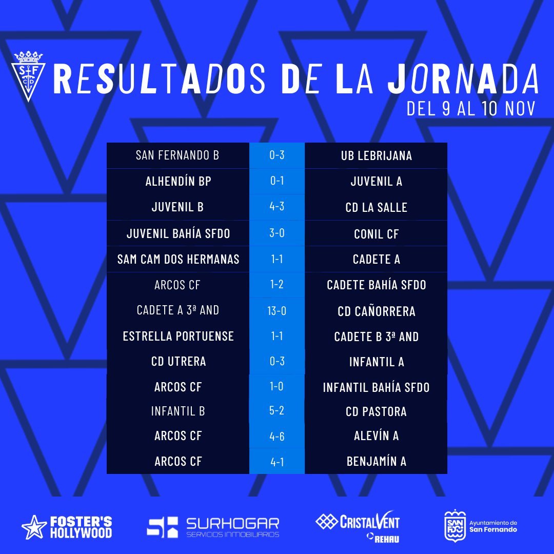 📋 ¡Estos han sido los resultados del fin de semana en la #CanteraSFCD!