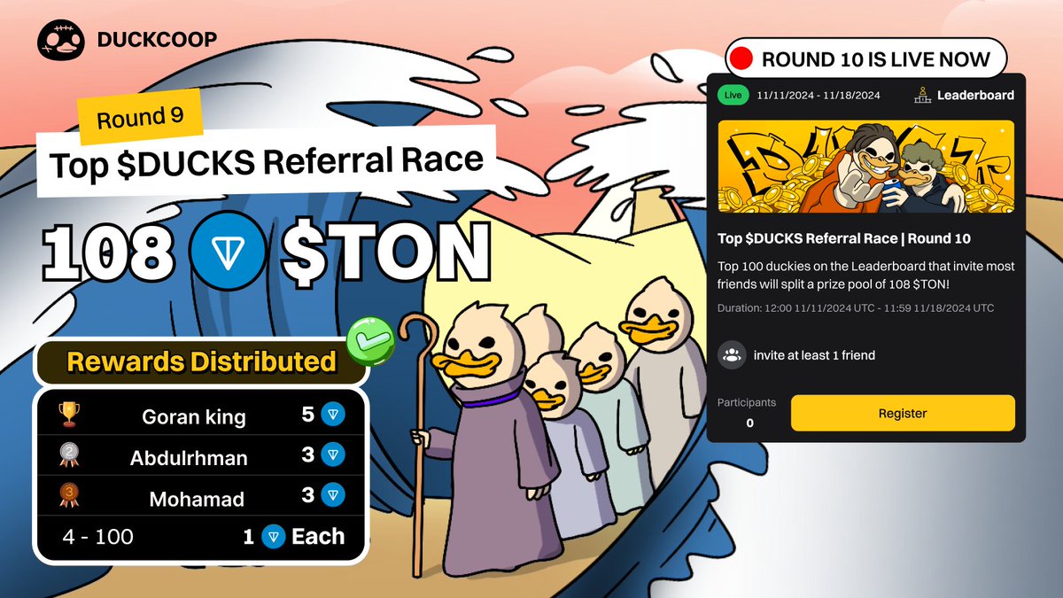 🎁 Top $DUCKS Referral Race Round 9: 108 $TON Rewards Distributed 🏆

💥 Big props to the duckies who absolutely smashed it in the Top $DUCKS Referral Race Round 9! 

🥇 Goran king - 5 $TON
🥈 Abdulrhma - 3 $TON
🥉 Mohamad - 3 $TON

Duckies rank 4-100 on the Leaderboard will each