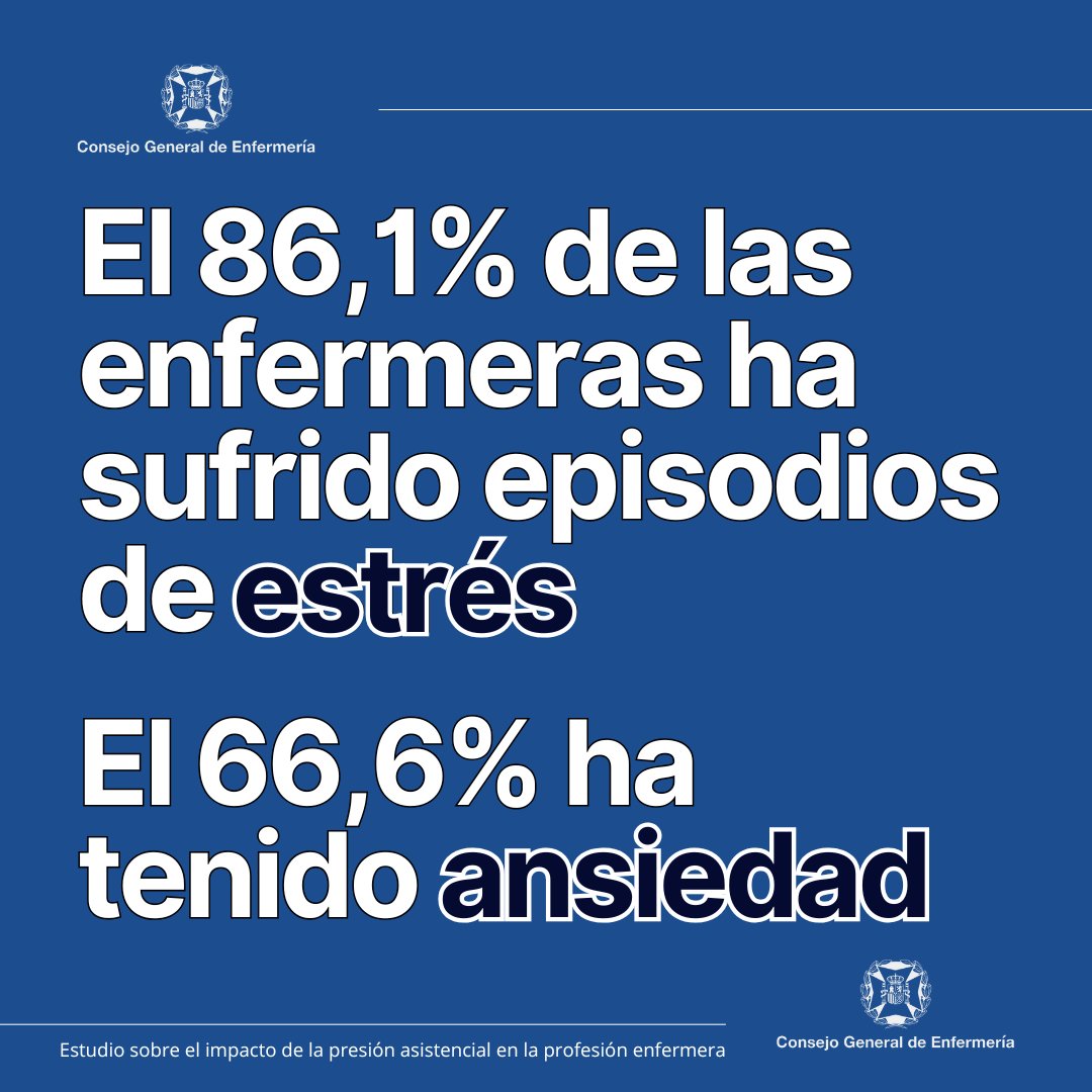 Las enfermeras al límite: 9 de cada 10 han tenido problemas psicológicos por la presión asistencial y el 23% ha necesitado una baja laboral por la sobrecarga de trabajo

Presentamos estos datos en el “Estudio sobre el impacto de la presión asistencial en la profesión enfermera”