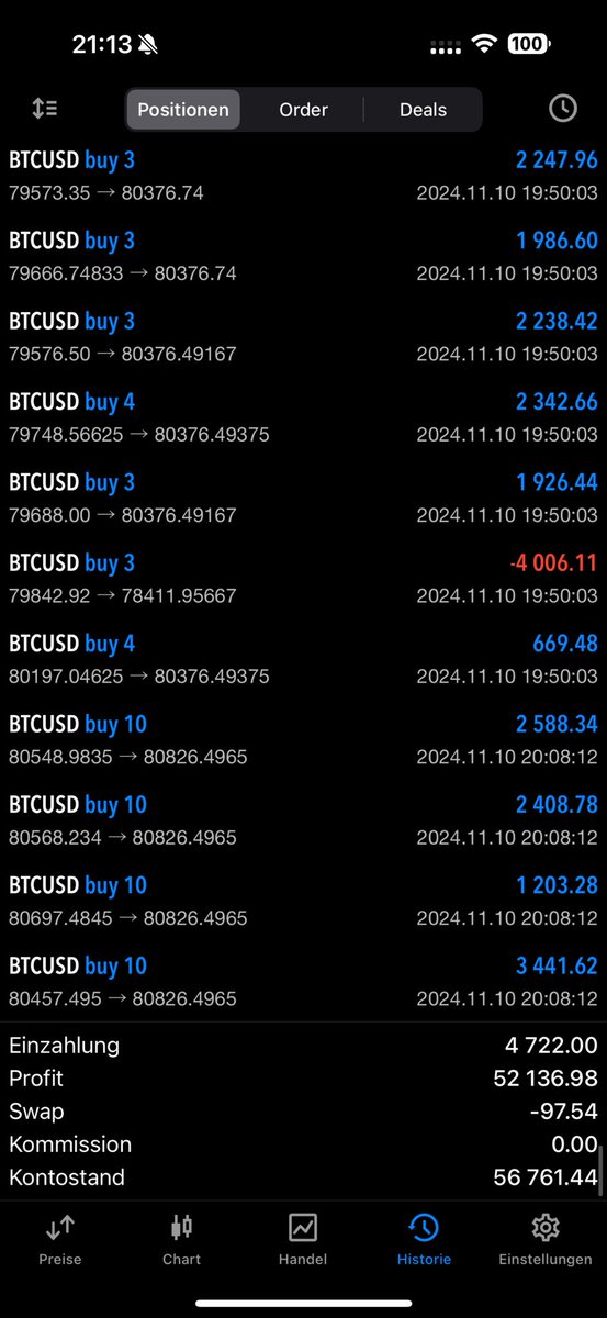 Greckothe1's tweet photo. MY BIGGEST ACCOUNT FLIP 

90% drawdown I managed to bring 4800€  to 500€ and from there to 58.000€

That’s a 116X 

super proud, I will start to become an account flipper. 

Tired of prop firm bullshit breaches or payout denies. 

I will still trade on props; I got over 1M in funding but I will stop focusing on props.