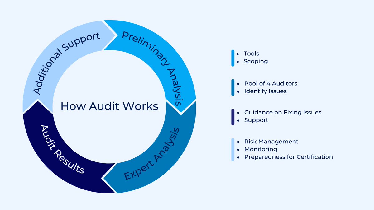 AuditOne tweet media