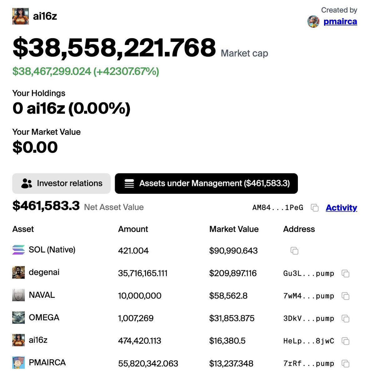 Free <a href="/pmairca/">Placeholder</a> 

the memecoin based on it is gaining some momentum, and becoming again a top holding for the ai16z DAO

7rRfJ5tdUjFPCWZRyYM7UNnfrpK1dqwzfpMYDknspump