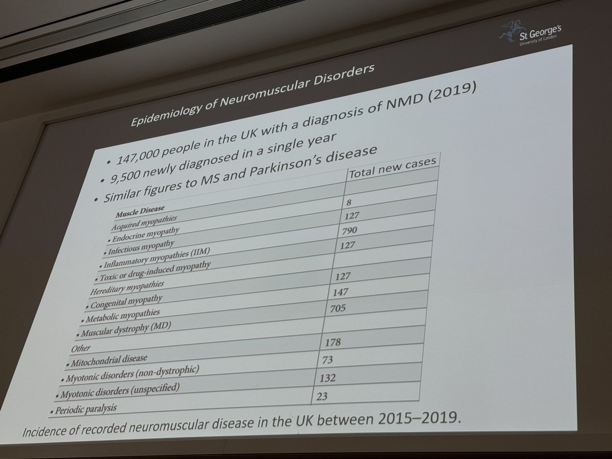 2tbueser's tweet image. Thank you @EmmaM_Channels for a comprehensive talk on Neuromuscular dse rel to #cardiogen! 💪🫀🧬

@SEgenomics @AiccUk @markmencias @rach_bastiaenen @robert_leema