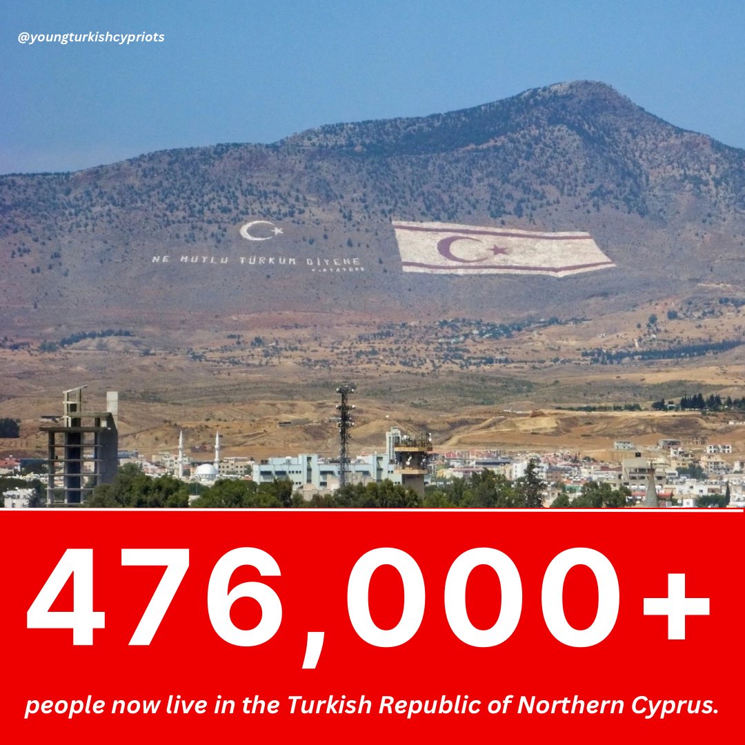 Young_Turk_Cyp's tweet photo. The TRNC Statistical Authority announced that at the end of 2023, the population of the Turkish Republic of Northern Cyprus was at 476,214.

This included 257,789 men and 218,425 women. https://t.co/tIVAV2UhNU