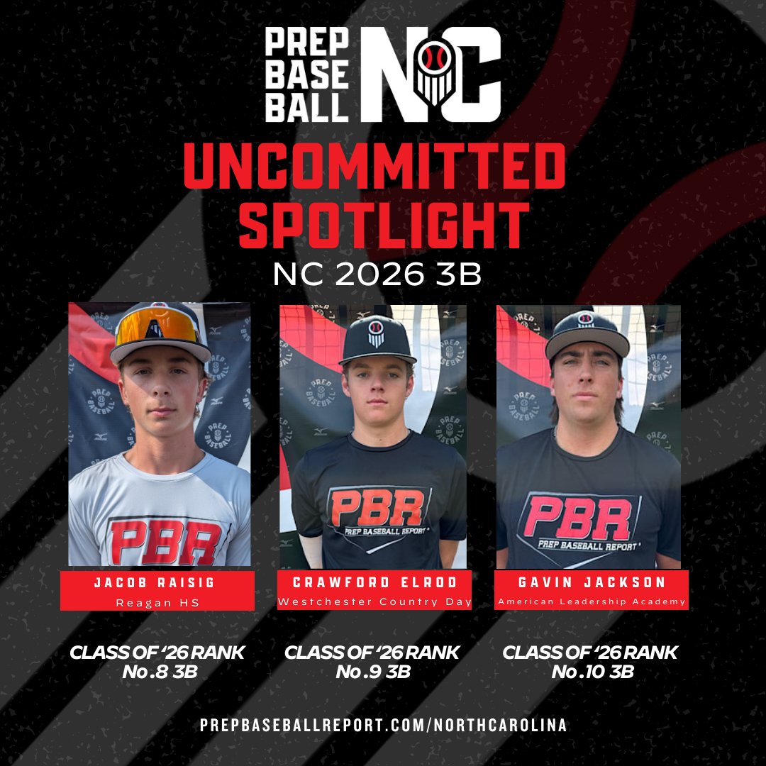 Prep Baseball North Carolina (@prepbaseballnc) on Twitter photo π¦ππ§ππ¨π¦π¦π’ππππ ππ©π¨ππ₯π’π π‘π:π¦
βΎNC 2026 3B's βΎ
π This talented trio of uncommitted 3B's in the NC 2026 Class have stood out over the summer events.
π‡οΈ
loom.ly/XXKH55s
<a href="/Gavin_jackson26/">Gavinjackson</a>
<a href="/JacobRaisig/">Jacob Raisig</a>
<a href="/CrawfordElrod/">Crawford Elrod</a> π¦ππ§ππ¨π¦π¦π’ππππ ππ©π¨ππ₯π’π π‘π:π¦
βΎNC 2026 3B's βΎ
π This talented trio of uncommitted 3B's in the NC 2026 Class have stood out over the summer events.
π‡οΈ
loom.ly/XXKH55s
<a href="/Gavin_jackson26/">Gavinjackson</a>
<a href="/JacobRaisig/">Jacob Raisig</a>
<a href="/CrawfordElrod/">Crawford Elrod</a>