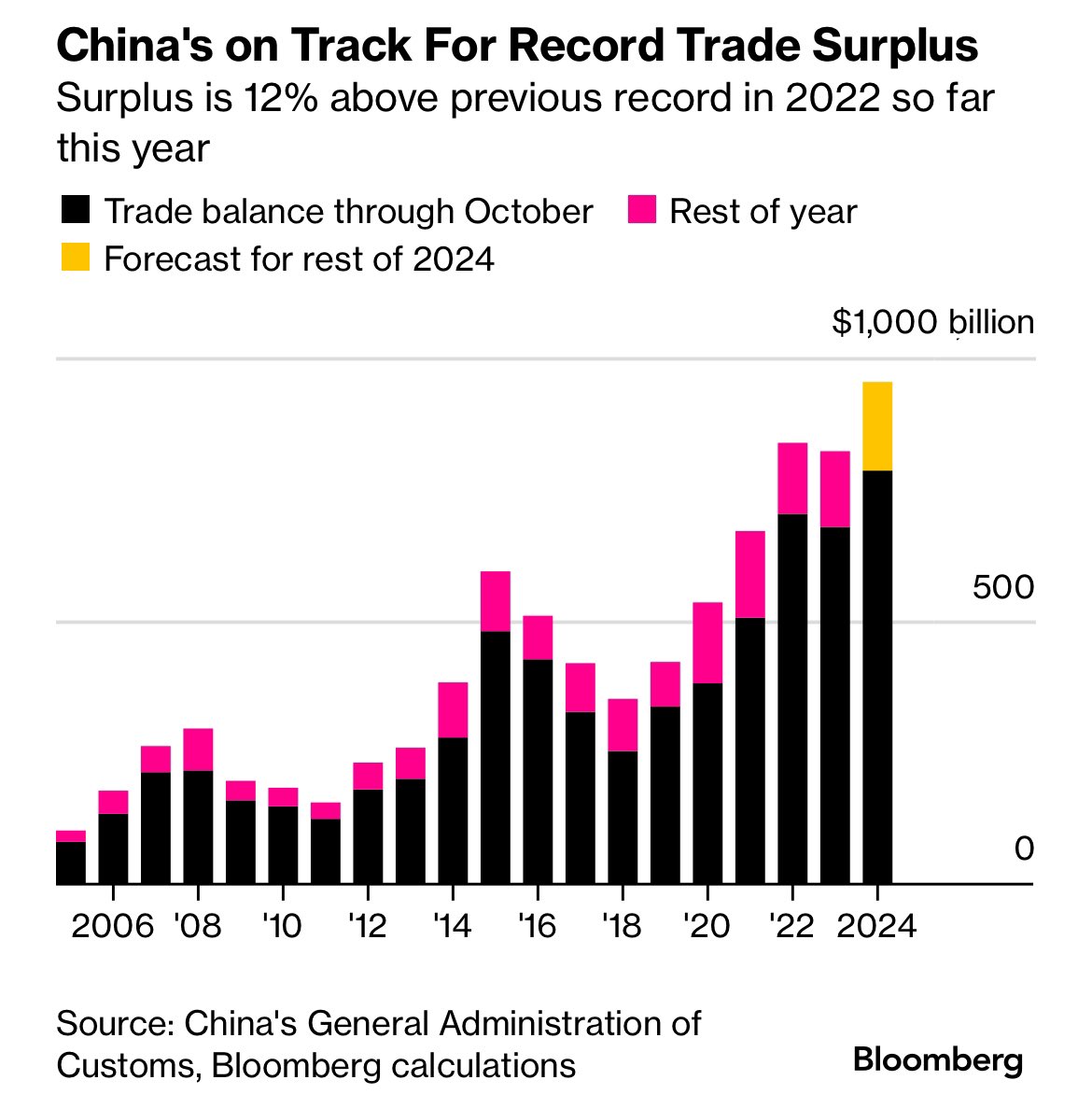 The China Collapse Industry is having another hard year… 🇨🇳