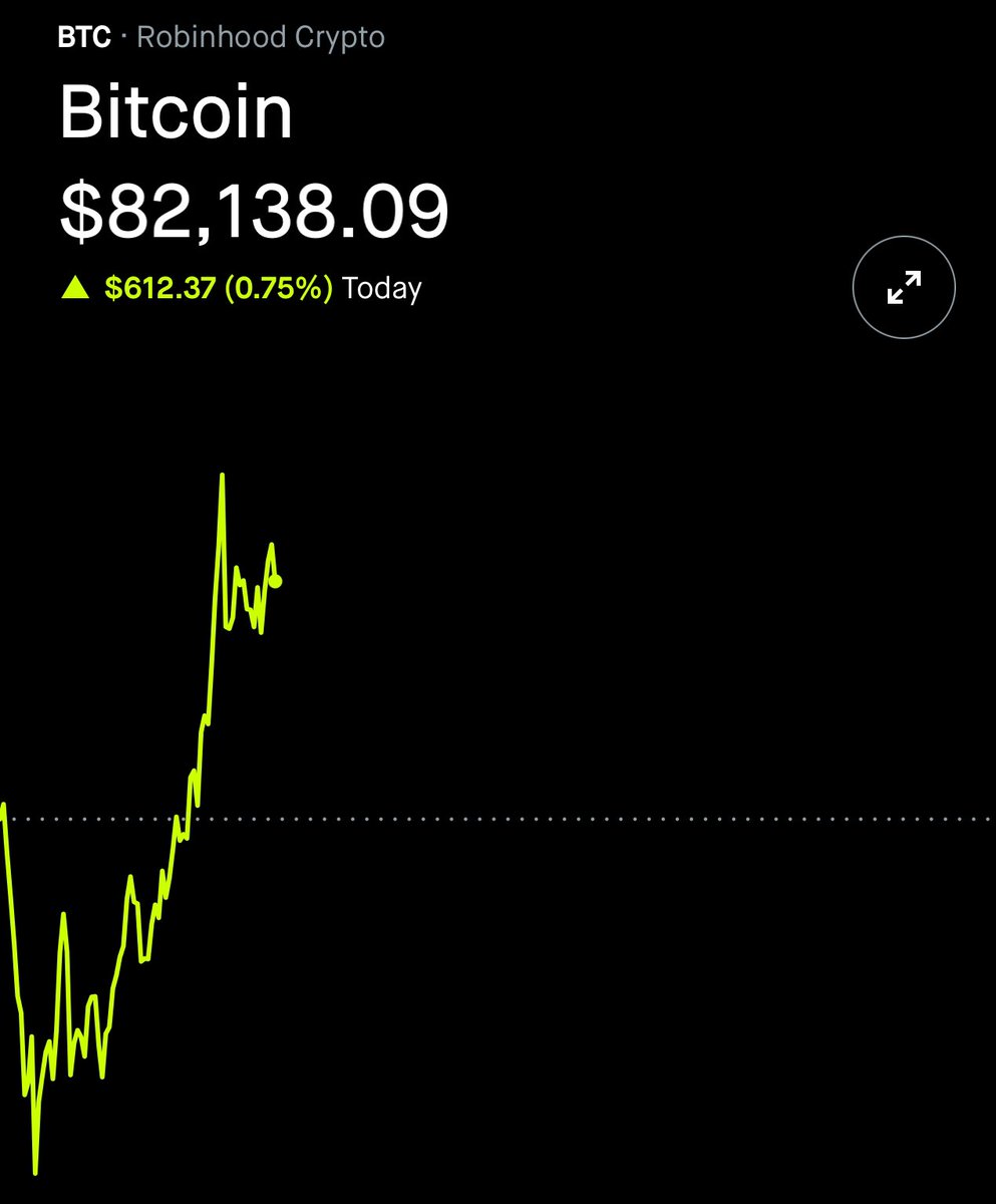 BTC BITCOIN REACHES A NEW ALL TIME HIGH AT $82K Robinhood $HOOD is now  number 52 in the entire app store & $COIN Coinbase is number 61, both apps  being in the