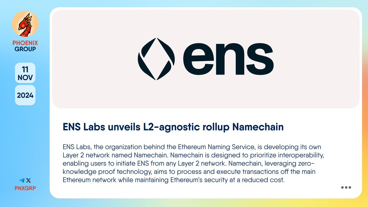 pnxgrp's tweet photo. 🔥 @ensdomains unveils L2-agnostic rollup Namechain
#ENSLabs, the organization behind the #EthereumNamingService, is developing its own #Layer2 network named #Namechain. Namechain is designed to prioritize interoperability, enabling users to initiate ENS from any Layer 2 network.
Namechain, leveraging zero-knowledge proof technology, aims to process and execute transactions off the main #Ethereum network while maintaining Ethereum’s security at a reduced cost. The launch of Namechain is anticipated around the end of 2025.
👉 https://t.co/0Xkrmnj1EG