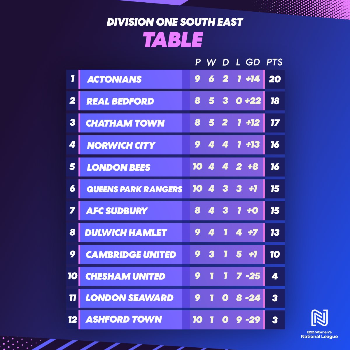 FA Women's National League tweet media