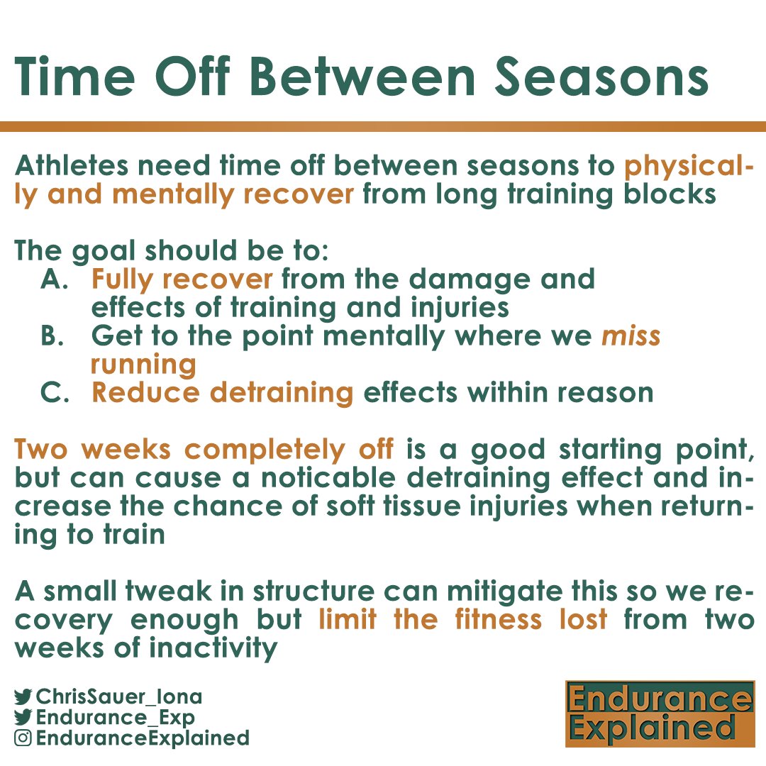 Endurance_Exp's tweet photo. Time Off Between Seasons

A different way to structure time off to recover after a long season https://t.co/hiXlywqTAq