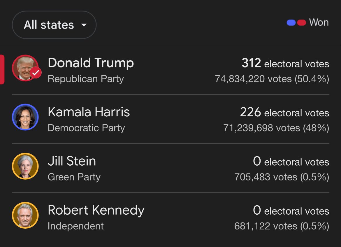 Sorry Not Sorry tweet media