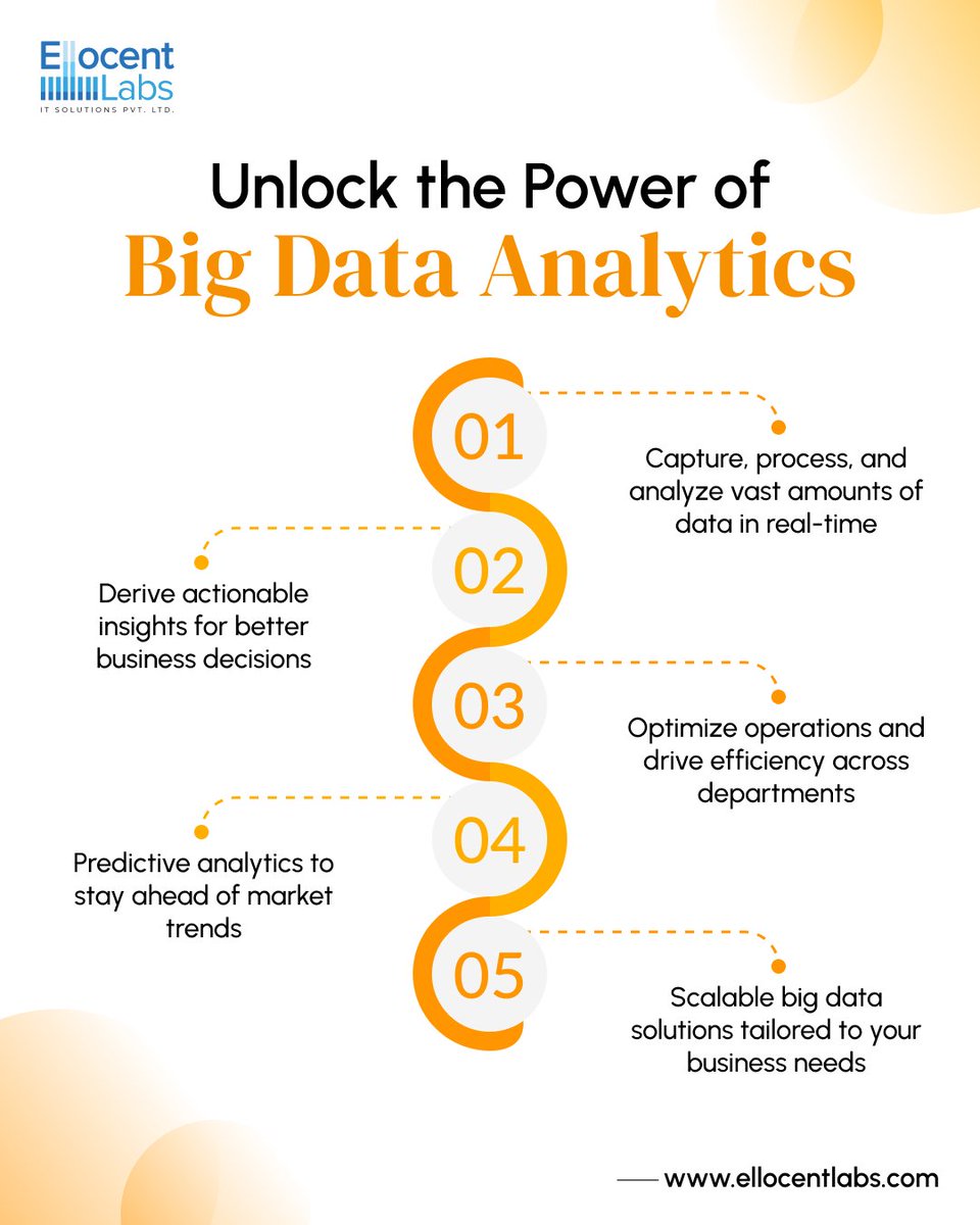 ellocent_labs's tweet image. Don't let data slip away. Capture, analyze, and optimize for better decisions. Trust Ellocent Labs to unlock your data's power. 🚀📊
#Analytics #BigDataSolutions #BusinessStrategy #DataDriven #Efficiency #MarketTrends #OptimizeOperations #SmartDecisions #EllocentLabs