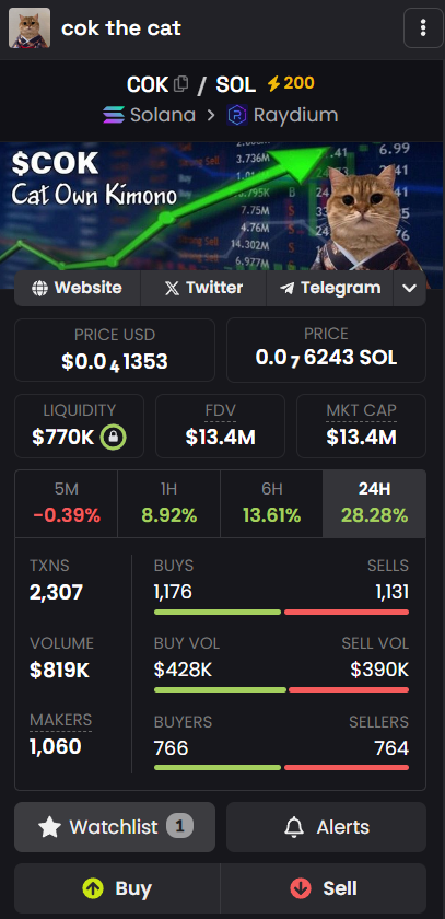 Socrates (@supervibbin) on Twitter photo $COK Monday Morning Thoughts
<a href="/catownkimono/">Cat Own Kimono</a> has spent the last 2 months building up steam from 1mil Market Cap to 14mil at the time of writing. But this 14x gain is just a tiny glimpse of the massive potential ahead for the project 📊
Any price below <a href="/catownkimono/">Cat Own Kimono</a>'s all time $COK Monday Morning Thoughts
<a href="/catownkimono/">Cat Own Kimono</a> has spent the last 2 months building up steam from 1mil Market Cap to 14mil at the time of writing. But this 14x gain is just a tiny glimpse of the massive potential ahead for the project 📊
Any price below <a href="/catownkimono/">Cat Own Kimono</a>'s all time