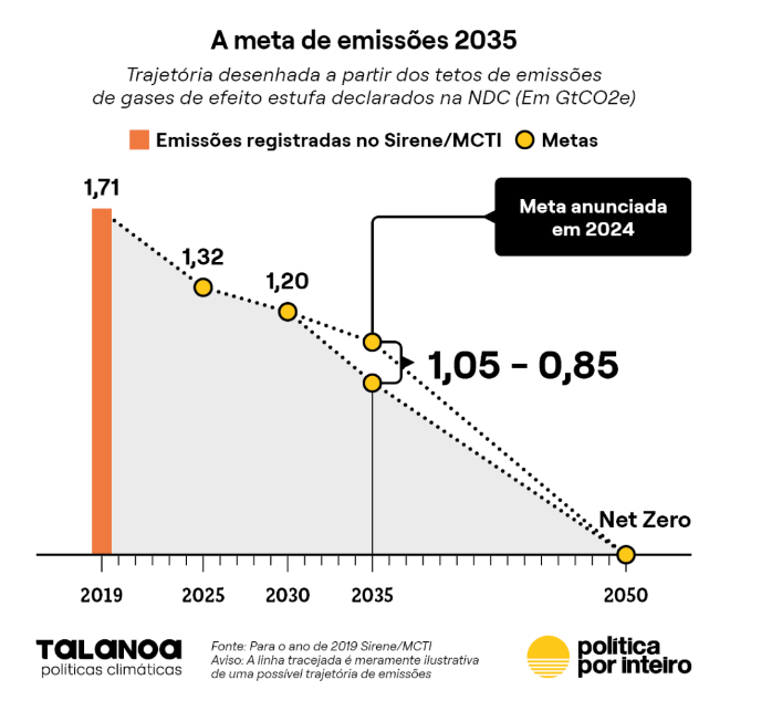 A questão não está centrada nos números, mas nos imaginários coletivos.