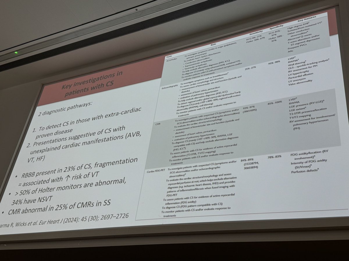 Dr Tootie Bueser💙 (@2tbueser) on Twitter photo 🚨New #sarcoidosis guidelines! <a href="/eleanorwicks/">Eleanor C Wicks</a> shares the latest <a href="/escardio/">European Society of Cardiology</a> <a href="/ESC_Journals/">European Society of Cardiology Journals</a> publication <a href="/AiccUk/">AICC</a> 🚨New #sarcoidosis guidelines! <a href="/eleanorwicks/">Eleanor C Wicks</a> shares the latest <a href="/escardio/">European Society of Cardiology</a> <a href="/ESC_Journals/">European Society of Cardiology Journals</a> publication <a href="/AiccUk/">AICC</a>