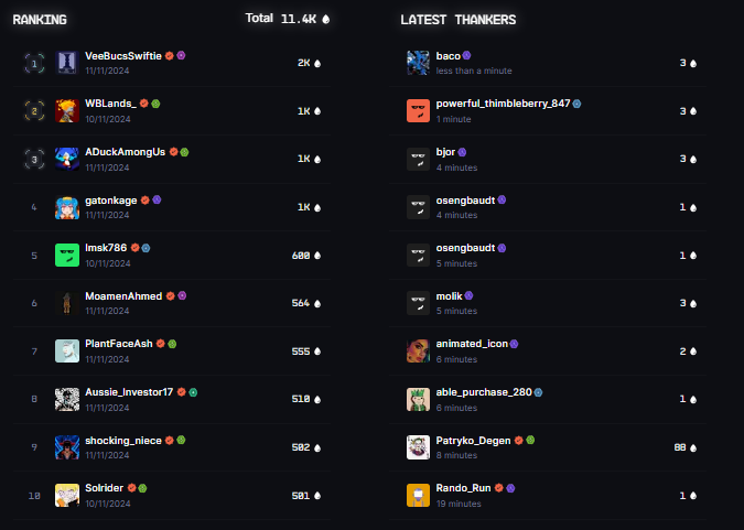 metamarnia's tweet photo. π Leaderboard !!! π
Thank you so much everyone for continuing support that motivate us π₯π₯π§π
I love DRIP π§ fam π₯°π₯°The best community I ever have π§ππ€π€
#dripdripdrop #nftart #NFTs @drip @drip_haus https://t.co/Z5EnwqHij7