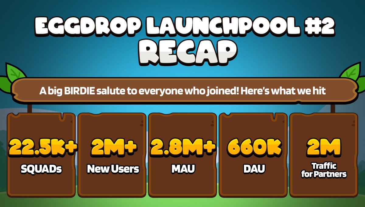 Launchpool #2 closed with over 600K+ DAU &amp; 2.8M MAU!

Check highlights below &amp; stay tuned 👀

Invite-a-Friend contest &amp; $winG raffle winners dropping this week!