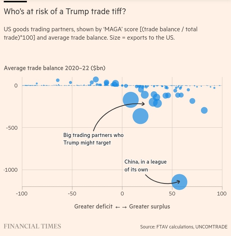 Scott Lincicome tweet media