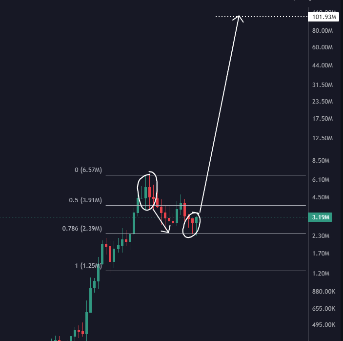gem_detecter's tweet photo. So we call this the $URS revenge phase!

Buy low, sell high! Sounds fair, right? https://t.co/xGnCkUVaJU
