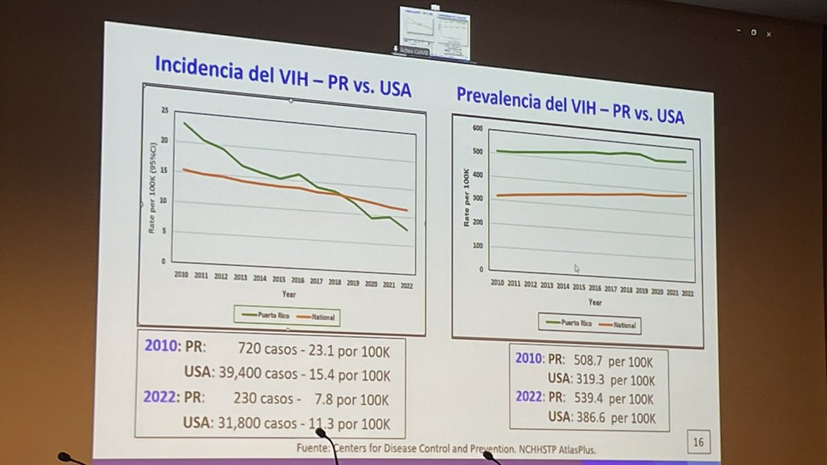 Ruth N. Moro de <a href="/desaludpr/">Departamento de Salud de Puerto Rico</a> <a href="/CDCgov/">CDC</a> <a href="/SEIMC_/">SEIMC</a> presenta el estatus de la TB y el VIH en Puerto Rico. #TB24