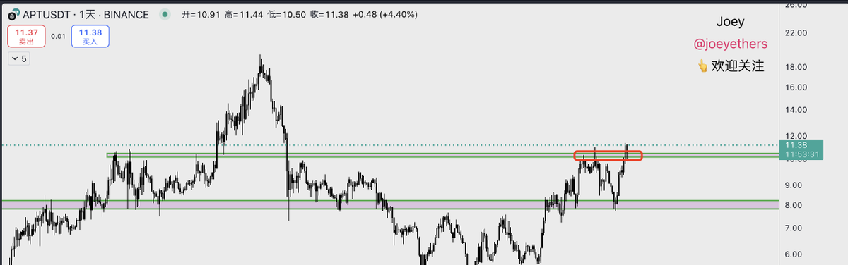 $ar $apt