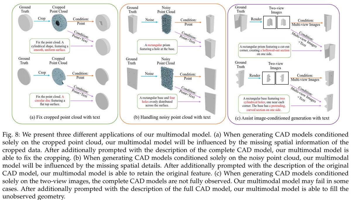janusch_patas's tweet image. Paper: arxiv.org/abs/2411.04954
Code: cad-mllm.github.io