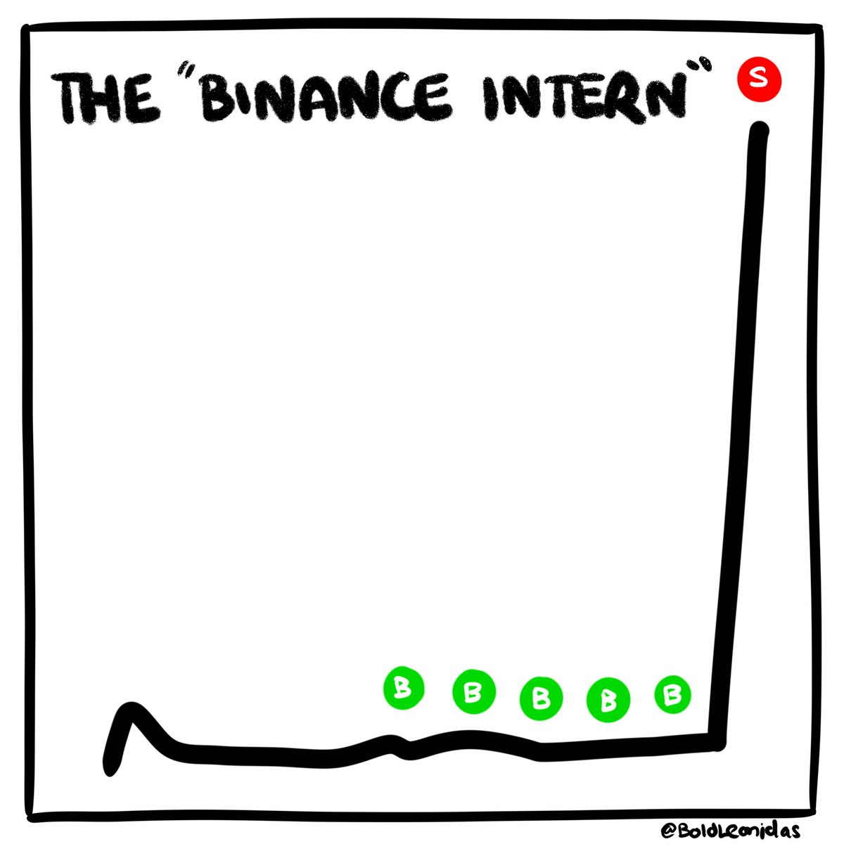 Bold (@boldleonidas) on Twitter photo 