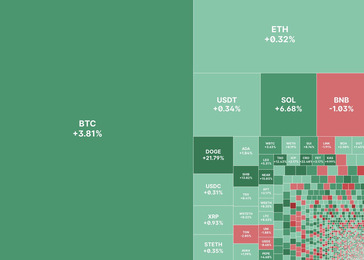 Monday view. 📍https://t.co/mrlekulxsp