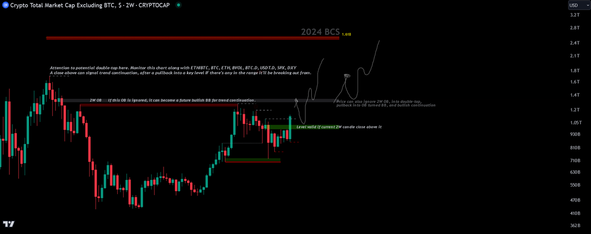 Moneytaur_'s tweet photo. TOTAL2

TOTAL

USDT dominance