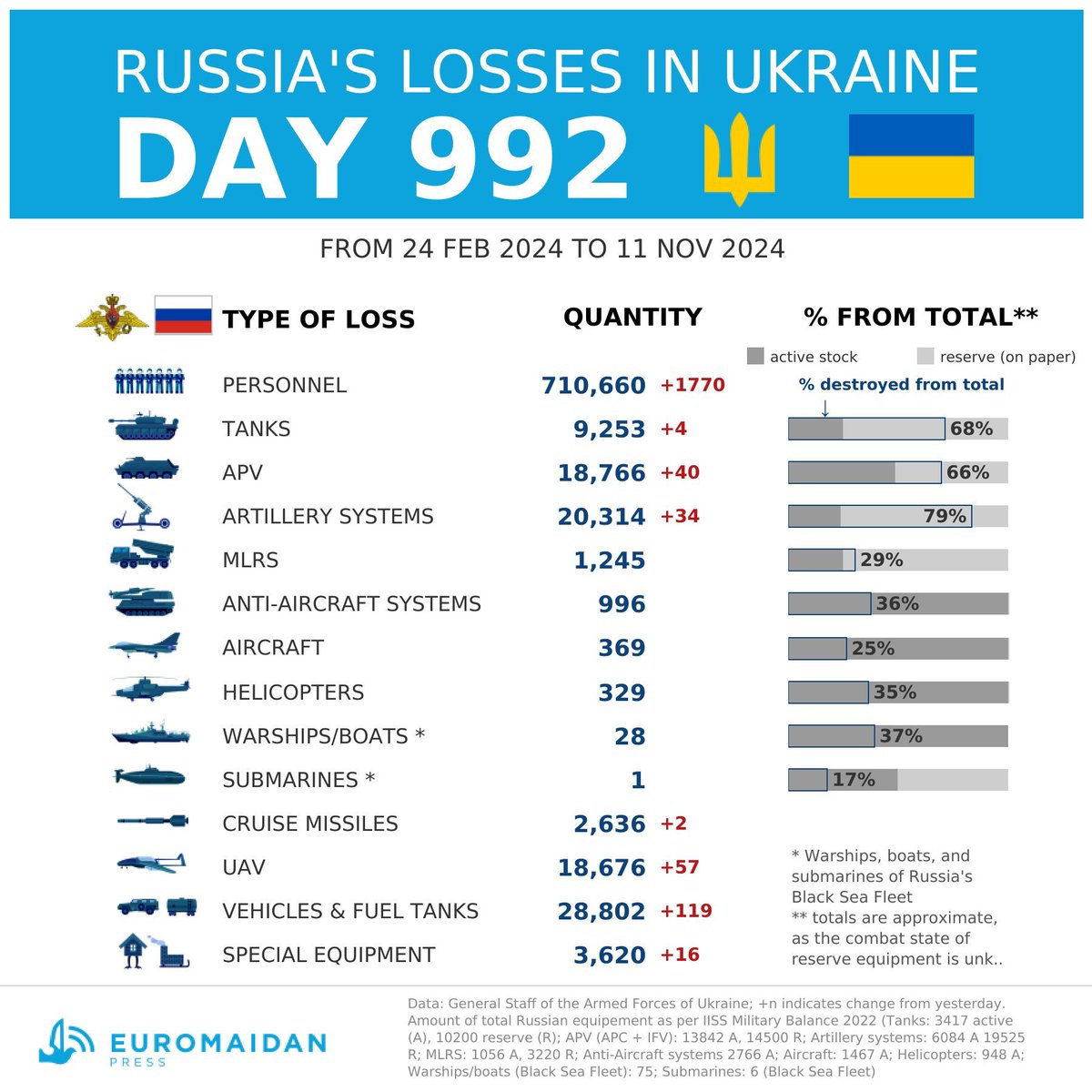 EuromaidanPress tweet picture