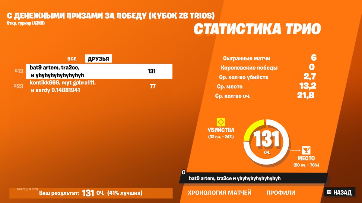 maybe earn if cheaters are banned