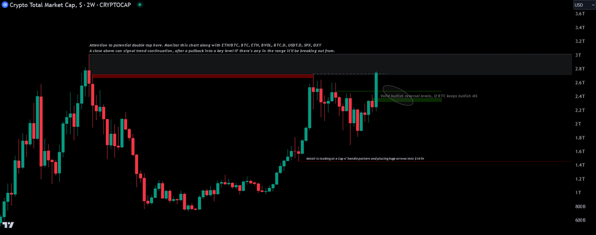 Moneytaur_'s tweet photo. TOTAL2

TOTAL

USDT dominance