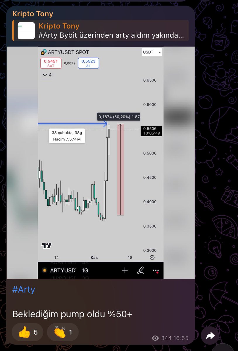 Son günlerde telegram kanalımda ki bazı işlemler 👇🏻

#Arty %100
#Nxra 96
#Goat %71
#Hippo %80 

İşlemler ücretsiz devam edecek 🔥

t.me/kriptotony
