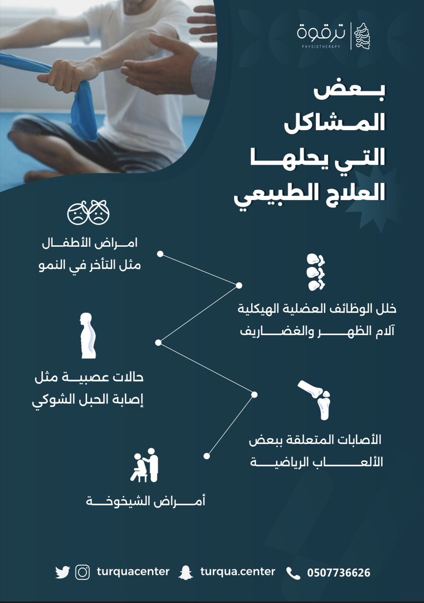 | بعض المشاكـل التي يحلها العـلاج الطبيعـي