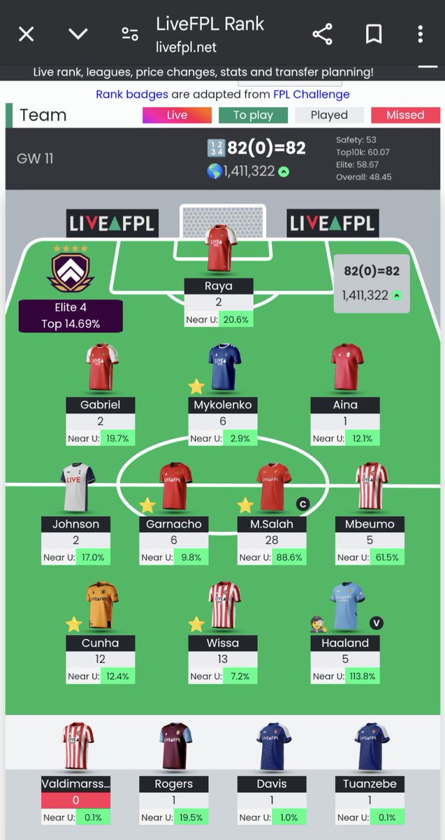 GW11. 

82 all out. 

The Wissa &amp; Cunha show 🙏